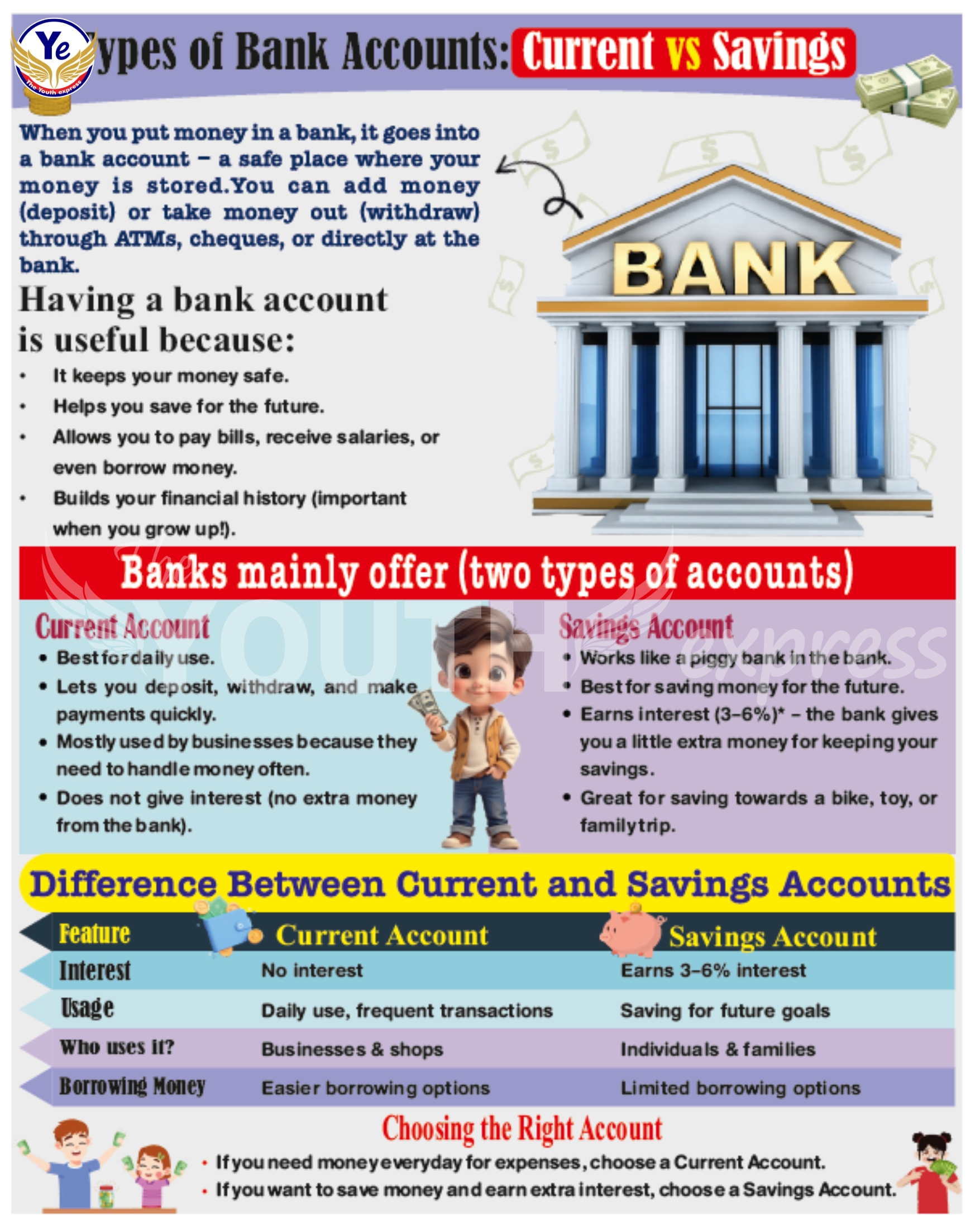 Educational kids news magazine section on Economics and Banking